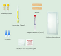 diskret und bequem von zu Hause mit Blutprobe und Urinprobe oder Abstrich Check Your Health