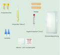 diskret und bequem von zu Hause mit Blutprobe und Urinprobe oder Abstrich Check Your Health